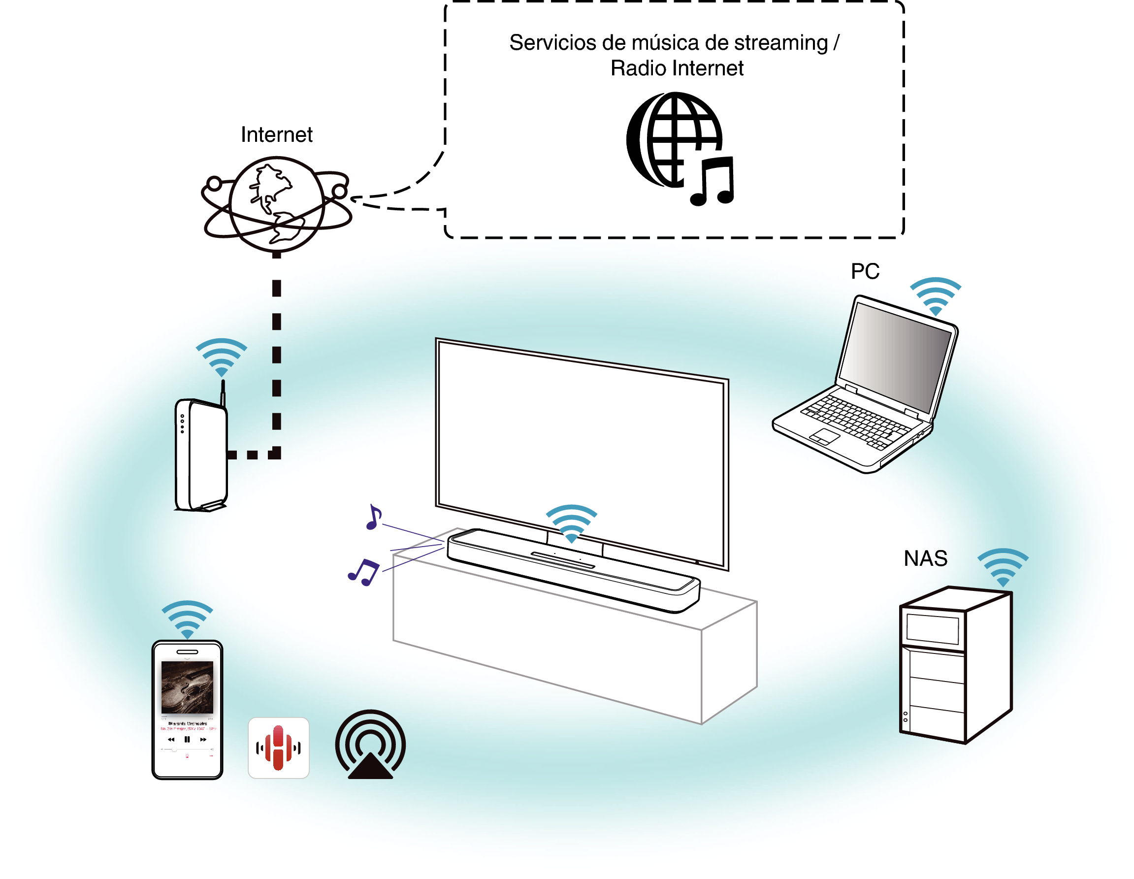 Play streaming audio 2 SB550